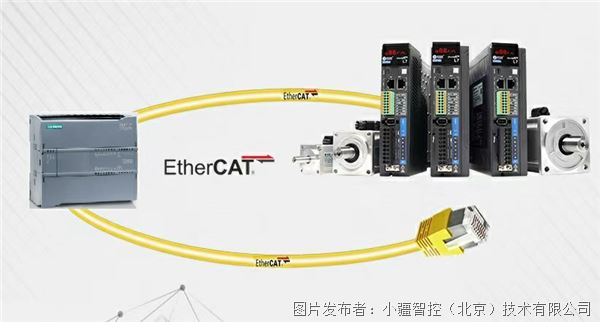 雷赛CL3-EC系列驱动器通过EtherCAT转profinet网关与西门子PLC1200连接