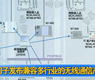 西门子发布兼容多行业的无线通信产品_gongkong《行业快讯》2012年第11期(总第29期) 