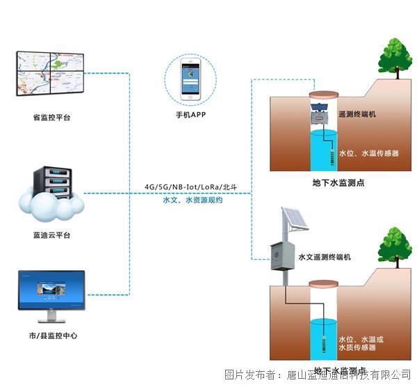 唐山蓝迪通信-地下水监测系统