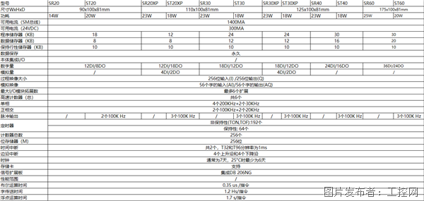 汇辰E7 SMART CPU介绍